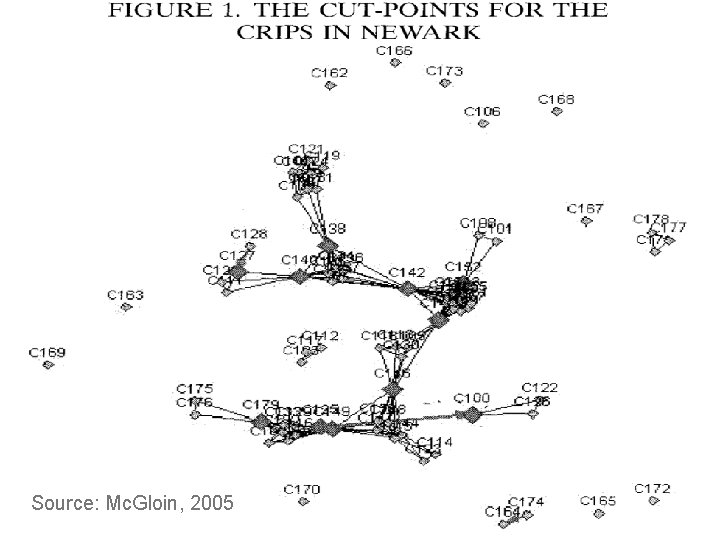 Source: Mc. Gloin, 2005 Source: Mc. Gloin, 2005