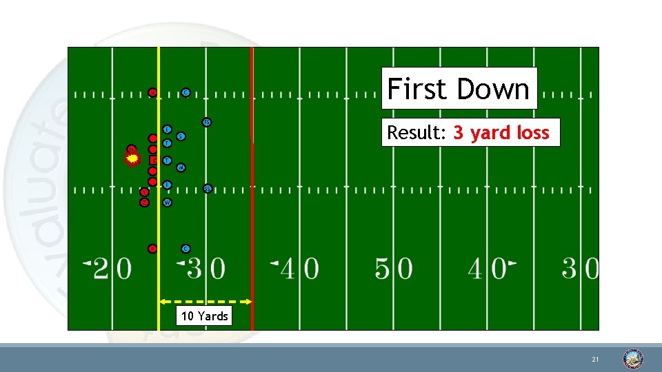 X First Down C FS E S T H Result: 3 yard loss T