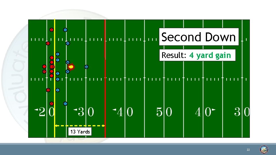 X C Y Second Down FS Result: 4 yard gain E T W SS