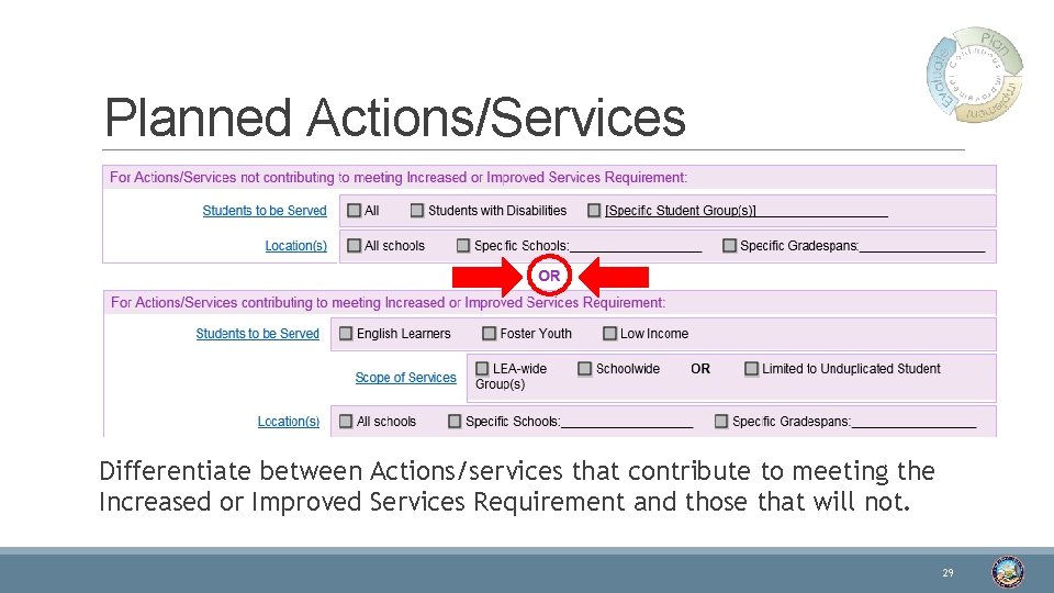 Planned Actions/Services Differentiate between Actions/services that contribute to meeting the Increased or Improved Services