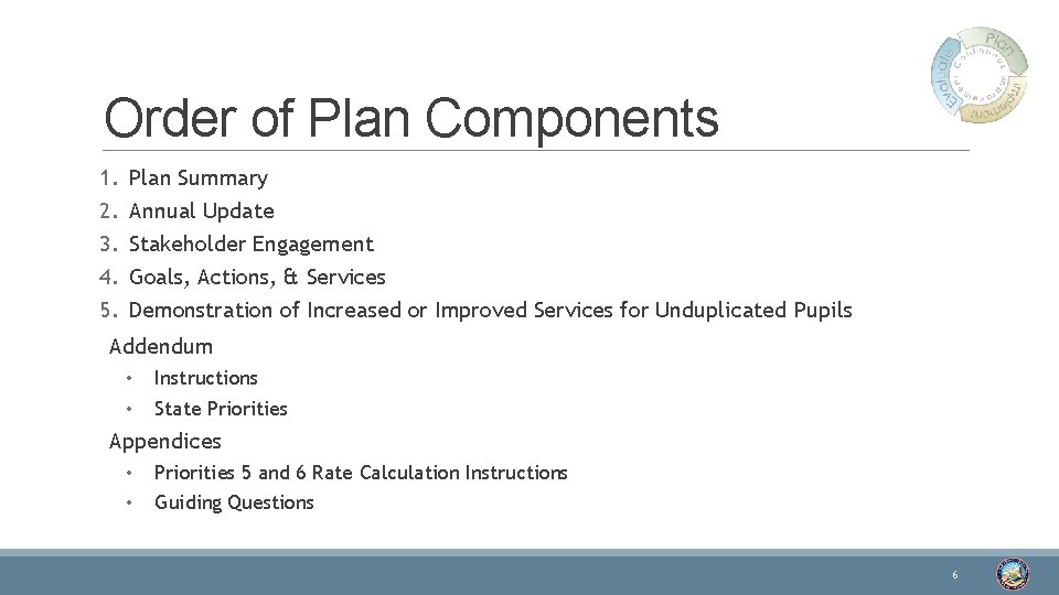 Order of Plan Components 1. 2. 3. 4. 5. Plan Summary Annual Update Stakeholder