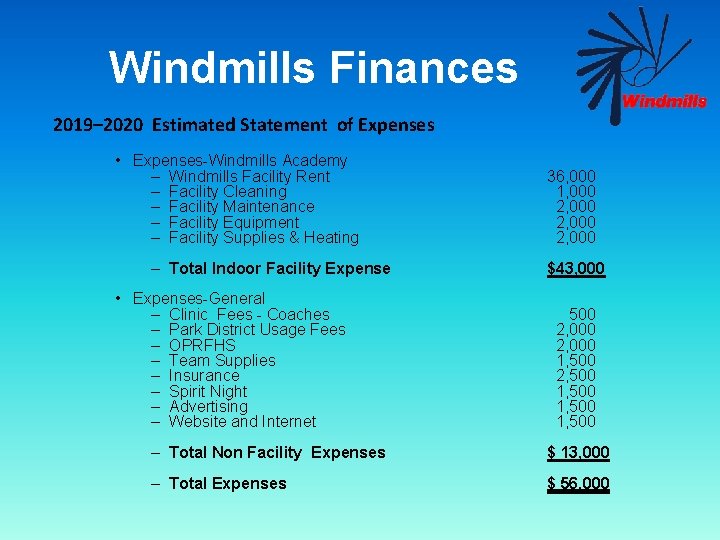Windmills Finances 2019– 2020 Estimated Statement of Expenses • Expenses-Windmills Academy – Windmills Facility