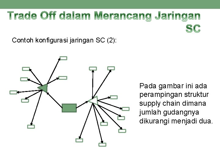 Contoh konfigurasi jaringan SC (2): Pada gambar ini ada perampingan struktur supply chain dimana