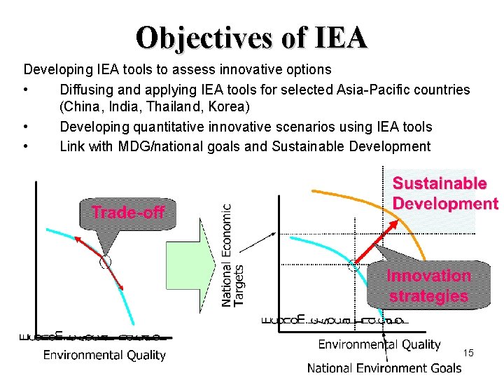 Objectives of IEA Developing IEA tools to assess innovative options • Diffusing and applying