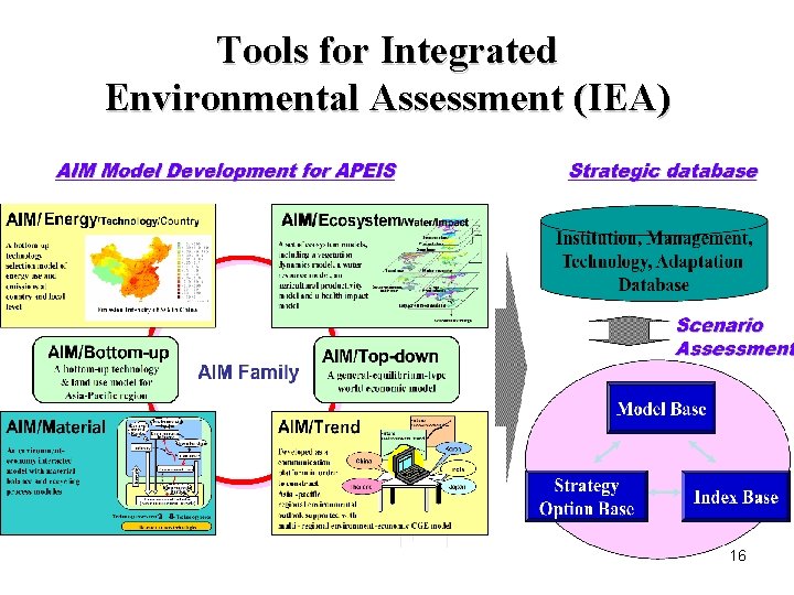 Tools for Integrated Environmental Assessment (IEA) 16 