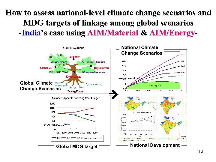 How to assess national-level climate change scenarios and MDG targets of linkage among global