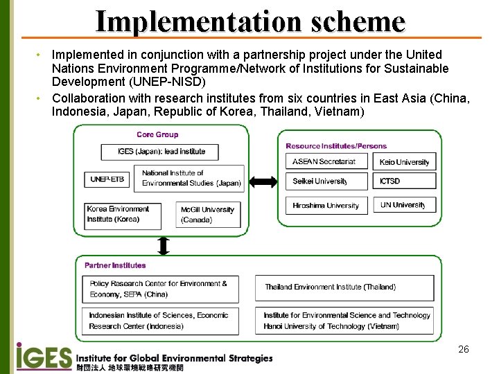 Implementation scheme • Implemented in conjunction with a partnership project under the United Nations