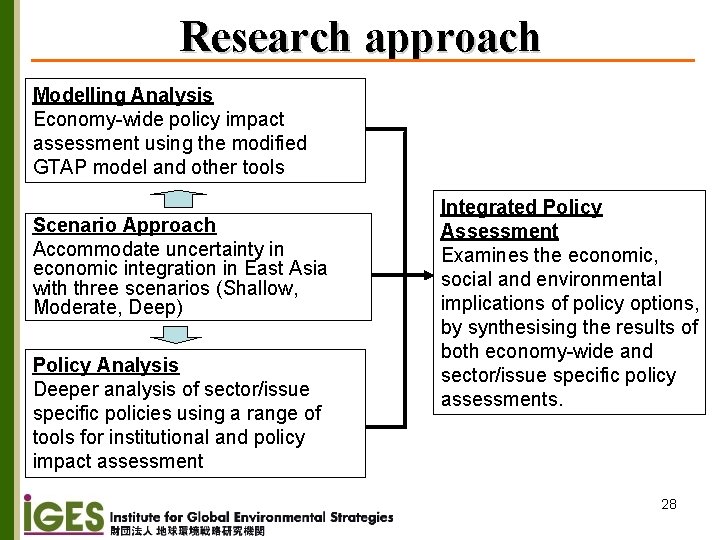 Research approach Modelling Analysis Economy-wide policy impact assessment using the modified GTAP model and