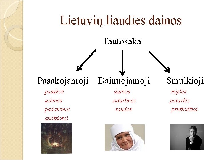 Lietuvių liaudies dainos Tautosaka Pasakojamoji pasakos sakmės padavimai anekdotai Dainuojamoji dainos sutartinės raudos Smulkioji