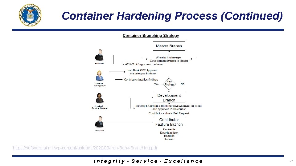 Container Hardening Process (Continued) https: //software. af. mil/wp-content/uploads/2020/03/Iron-Bank-Branching. pdf Integrity - Service - Excellence