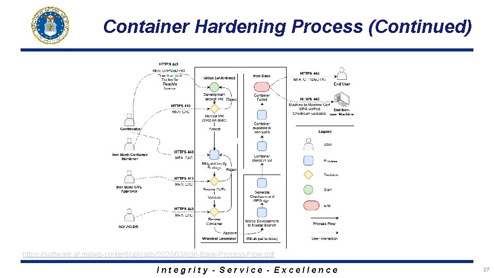 Container Hardening Process (Continued) https: //software. af. mil/wp-content/uploads/2020/03/Iron-Bank-Process-Flow. pdf Integrity - Service - Excellence