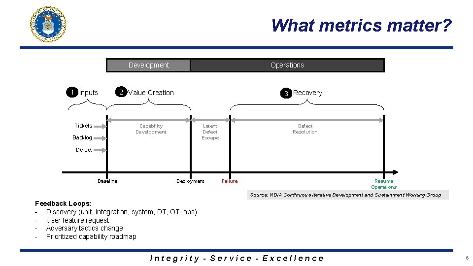 What metrics matter? Development 1 Inputs Tickets Operations 2 Value Creation 3 Recovery Capability