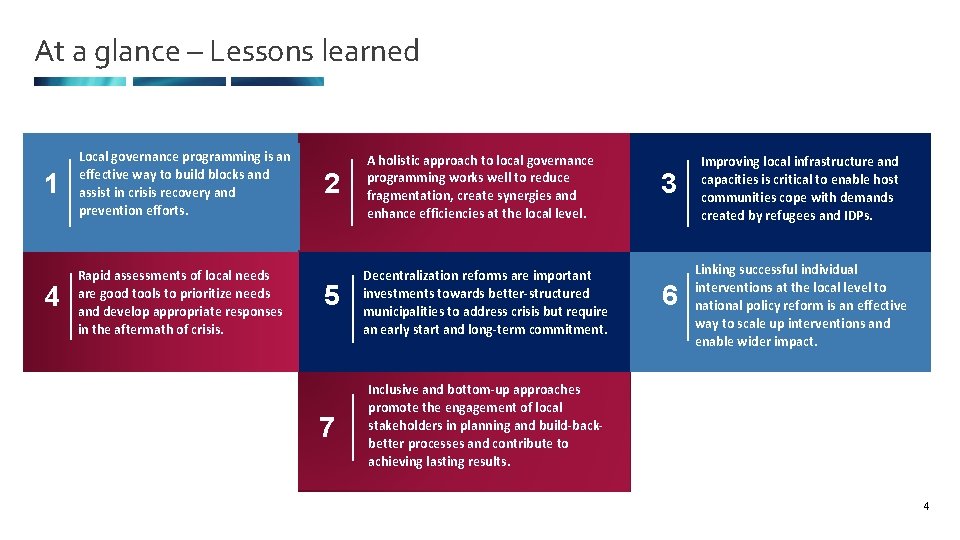 At a glance – Lessons learned 1 Local governance programming is an effective way