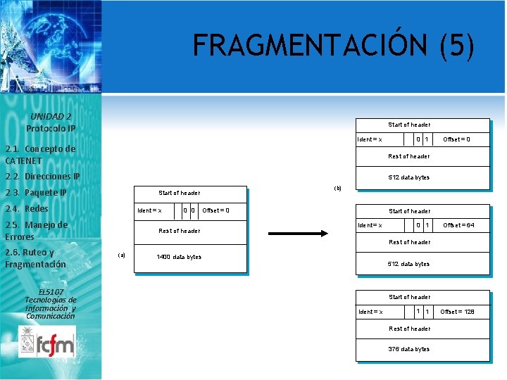 FRAGMENTACIÓN (5) UNIDAD 2 Protocolo IP Start of header Ident = x 2. 1.