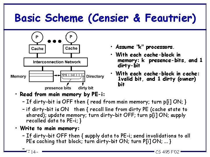 Basic Scheme (Censier & Feautrier) • Assume "k" processors. • With each cache-block in