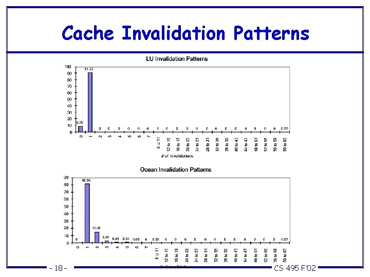 Cache Invalidation Patterns – 18 – CS 495 F’ 02 