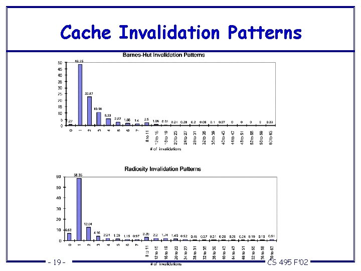 Cache Invalidation Patterns – 19 – CS 495 F’ 02 