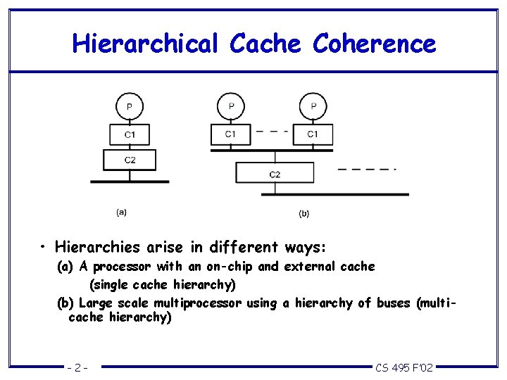 Hierarchical Cache Coherence • Hierarchies arise in different ways: (a) A processor with an