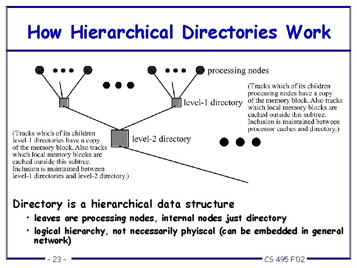 How Hierarchical Directories Work Directory is a hierarchical data structure • leaves are processing