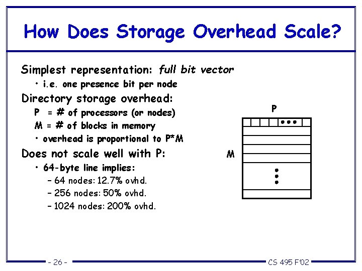 How Does Storage Overhead Scale? Simplest representation: full bit vector • i. e. one