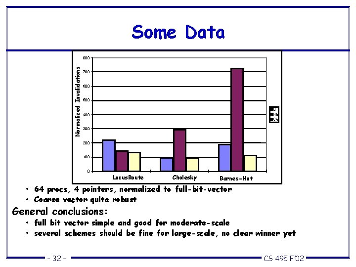 Some Data Normalized Invalidations 800 700 600 500 B NB CV 400 300 200