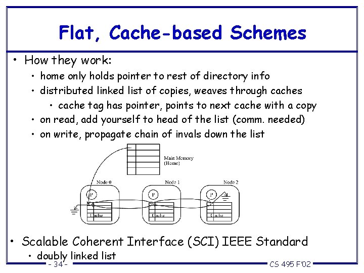 Flat, Cache-based Schemes • How they work: • home only holds pointer to rest