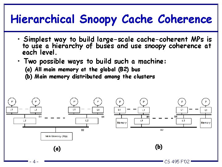 Hierarchical Snoopy Cache Coherence • Simplest way to build large-scale cache-coherent MPs is to