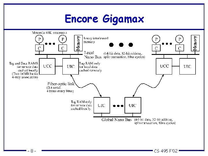 Encore Gigamax – 8– CS 495 F’ 02 