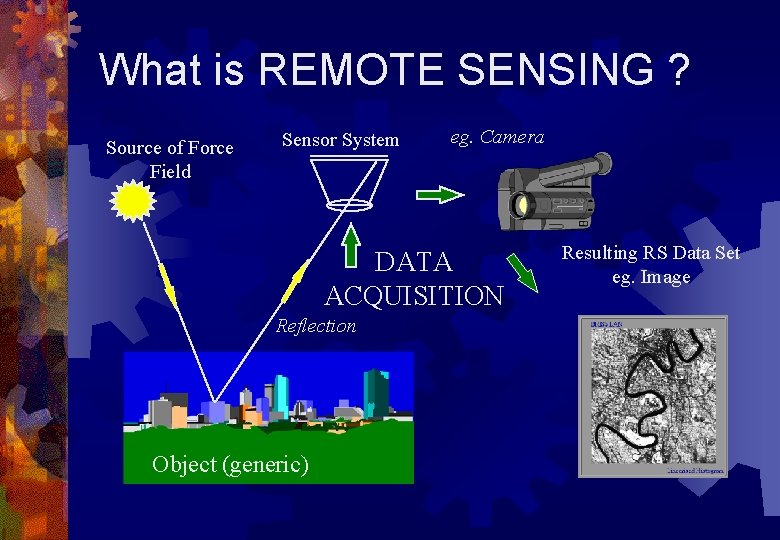 What is REMOTE SENSING ? Source of Force Field Sensor System eg. Camera DATA