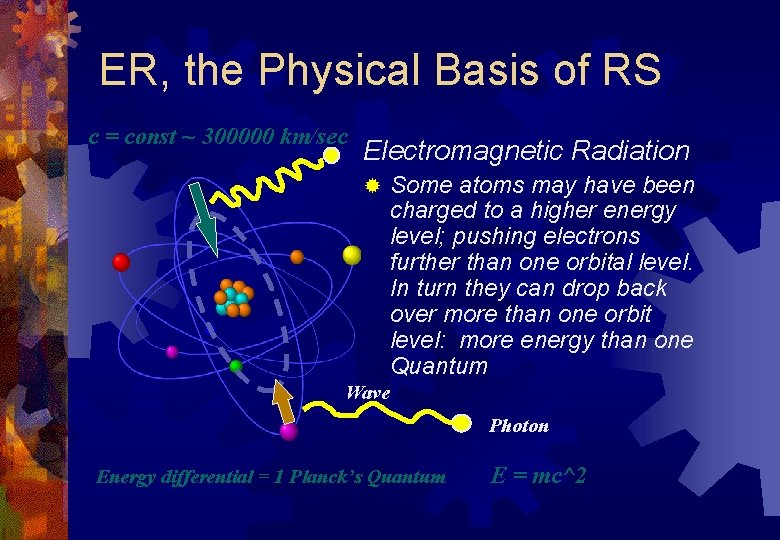 ER, the Physical Basis of RS c = const ~ 300000 km/sec Electromagnetic Radiation