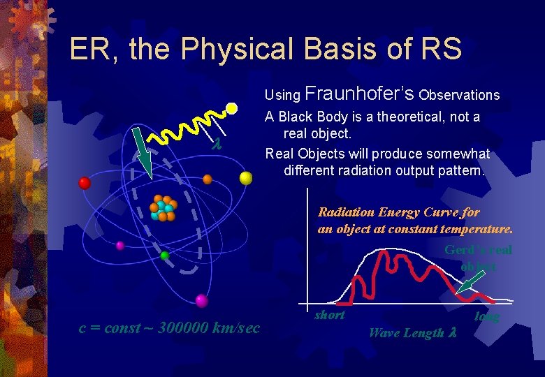 ER, the Physical Basis of RS Using Fraunhofer’s Observations A Black Body is a