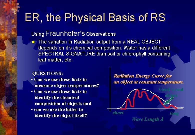 ER, the Physical Basis of RS Using Fraunhofer’s Observations ® The variation in Radiation