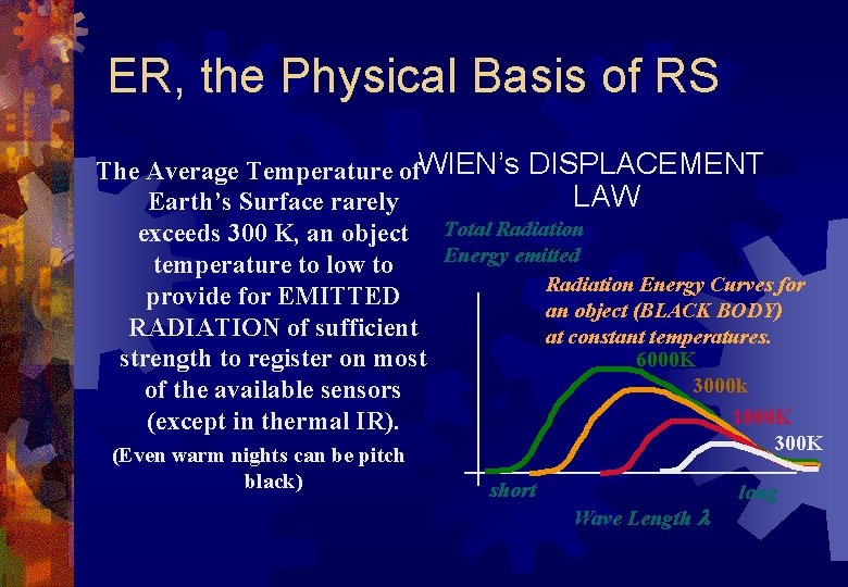 ER, the Physical Basis of RS The Average Temperature of. WIEN’s DISPLACEMENT LAW Earth’s
