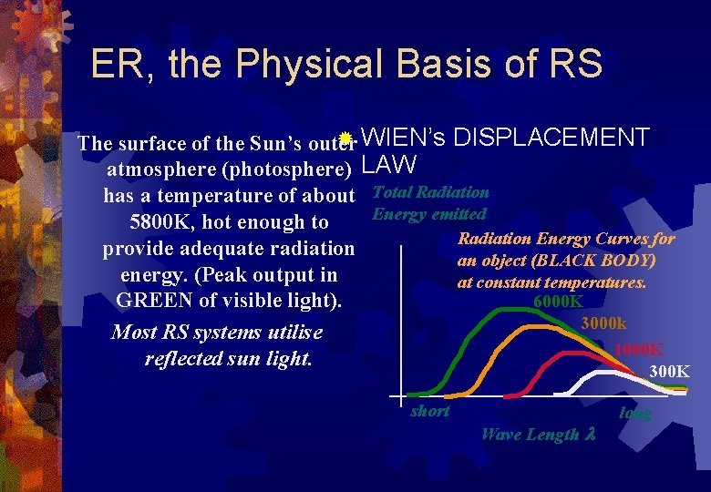 ER, the Physical Basis of RS ® WIEN’s DISPLACEMENT The surface of the Sun’s