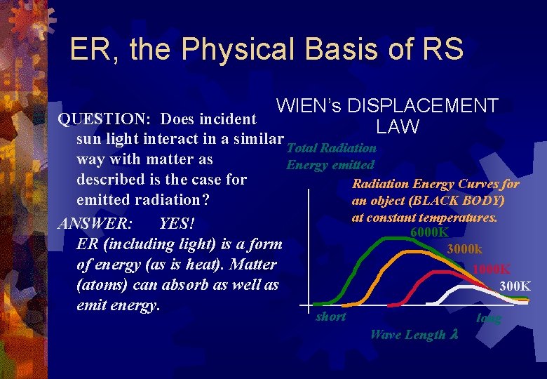 ER, the Physical Basis of RS WIEN’s DISPLACEMENT QUESTION: Does incident LAW sun light