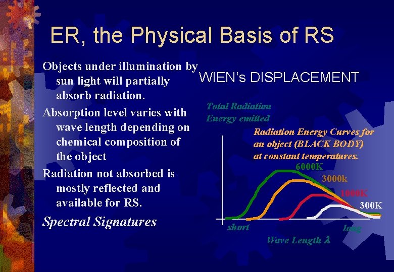 ER, the Physical Basis of RS Objects under illumination by WIEN’s DISPLACEMENT sun light