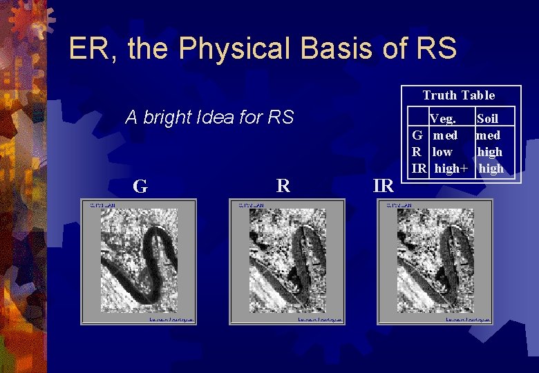 ER, the Physical Basis of RS Truth Table A bright Idea for RS G