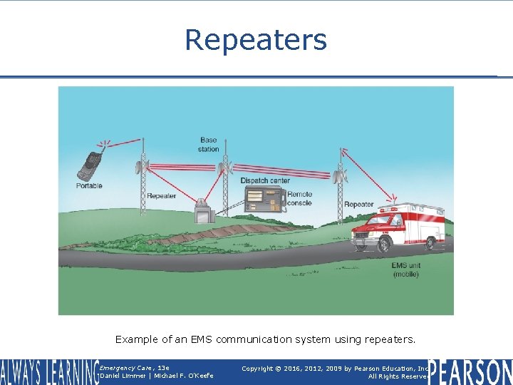Repeaters Example of an EMS communication system using repeaters. Emergency Care, 13 e Daniel