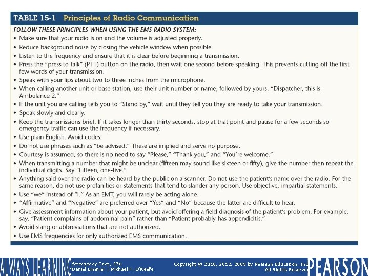 TABLE 15 -1 Principles of Radio Communication Emergency Care, 13 e Daniel Limmer |