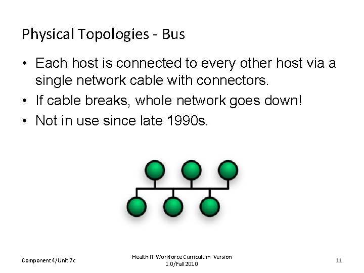 Physical Topologies - Bus • Each host is connected to every other host via