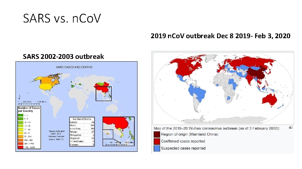 SARS vs. n. Co. V 2019 n. Co. V outbreak Dec 8 2019 -