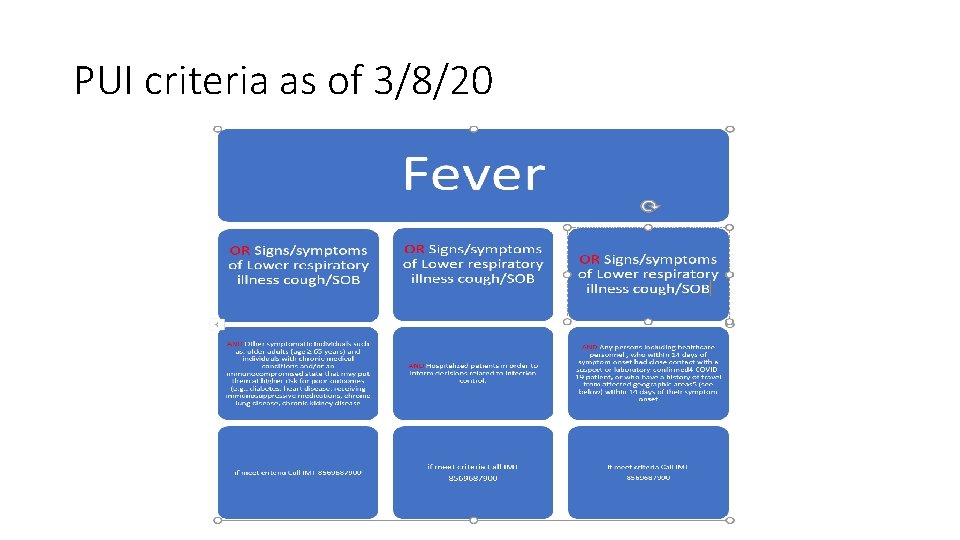 PUI criteria as of 3/8/20 