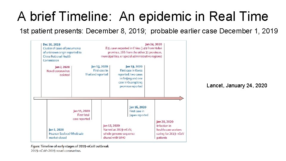 A brief Timeline: An epidemic in Real Time 1 st patient presents: December 8,