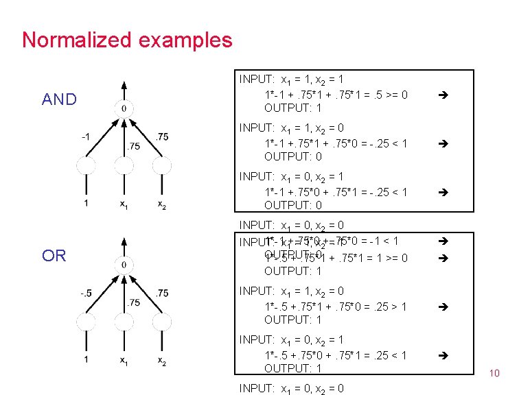 Normalized examples AND OR INPUT: x 1 = 1, x 2 = 1 1*-1