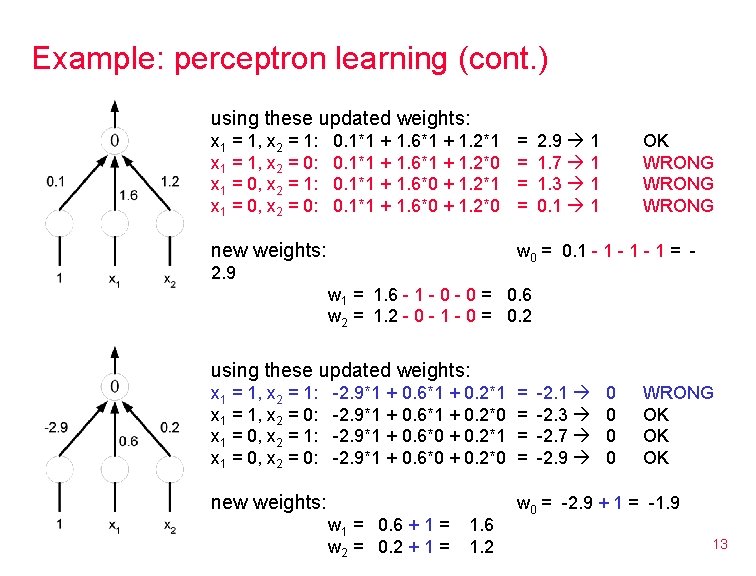 Example: perceptron learning (cont. ) using these updated weights: x 1 = 1, x
