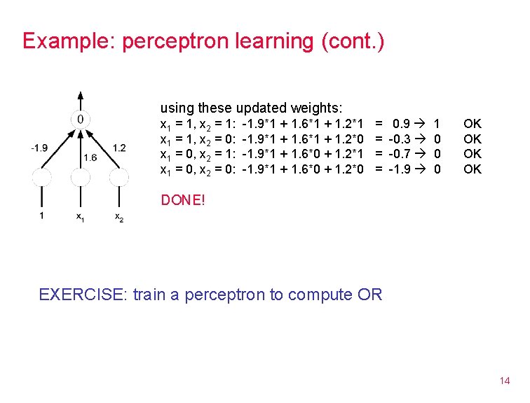 Example: perceptron learning (cont. ) using these updated weights: x 1 = 1, x
