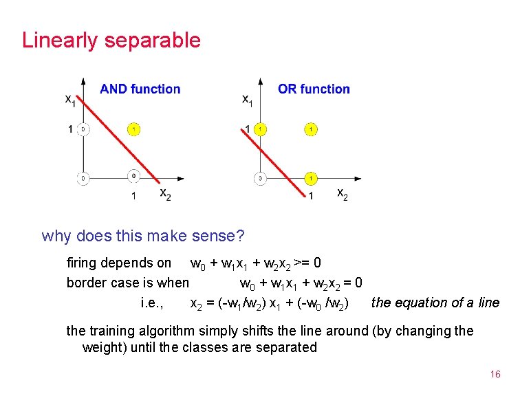 Linearly separable why does this make sense? firing depends on w 0 + w