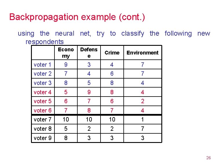 Backpropagation example (cont. ) using the neural net, try to classify the following new
