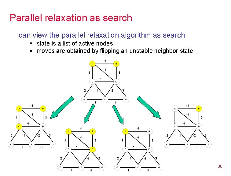 Parallel relaxation as search can view the parallel relaxation algorithm as search § state