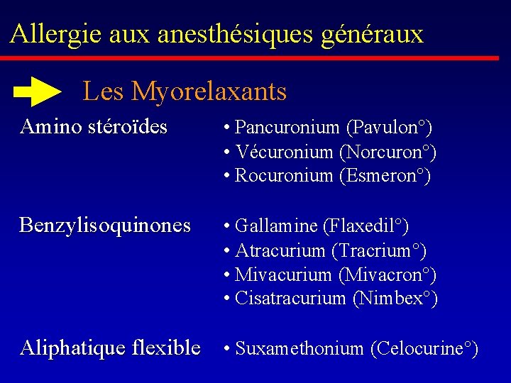 Allergie aux anesthésiques généraux Les Myorelaxants Amino stéroïdes • Pancuronium (Pavulon°) • Vécuronium (Norcuron°)